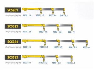 Cần cẩu Soosan 2, 2 tấn đến 3,2 tấn